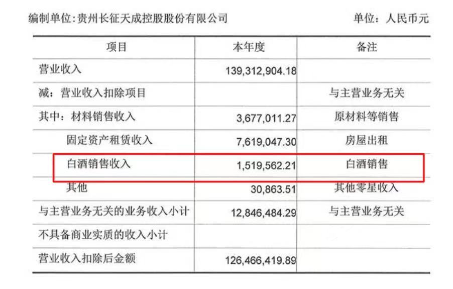 来源:公司2020年度营业收入扣除情况的专项核查意见