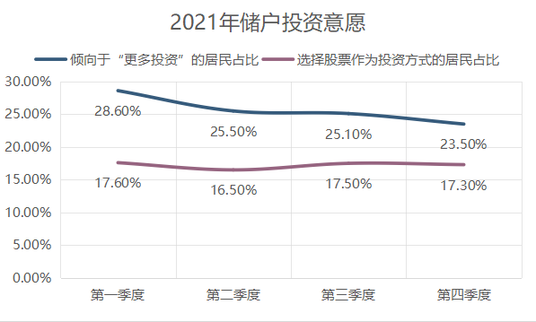图片来源:根据央行报告制作