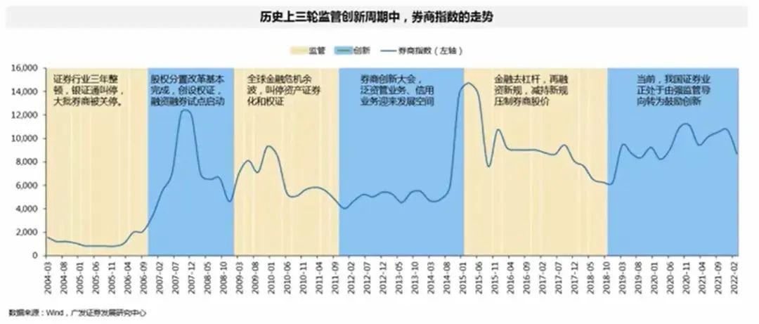 图片来源：广发证券发展研究中心