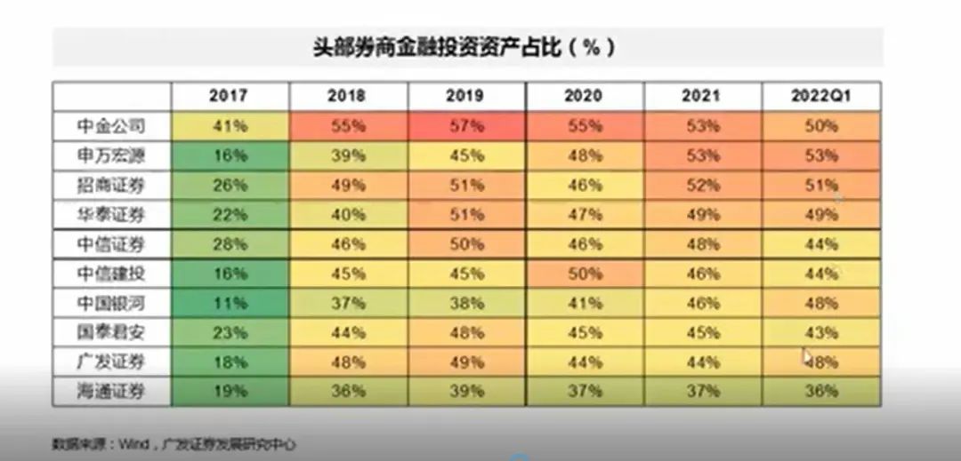 图片来源：广发证券发展研究中心